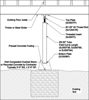Crawl Space Support in Greater Salt Lake City