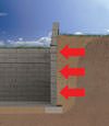 Vernal illustration of soil pressure on a foundation wall